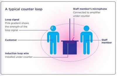 RFL700 Hearing Loops_Page_2_Image_0002.jpg